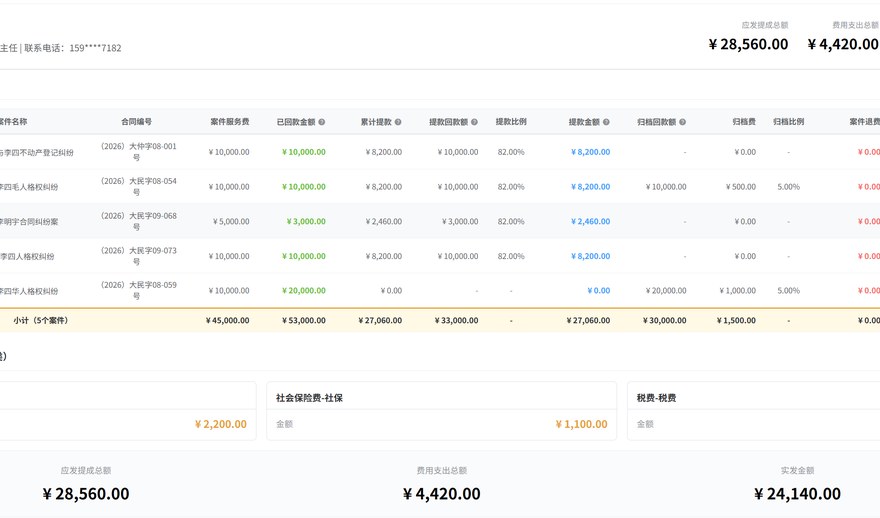个人结算：应发提成总额、费用支出与实发金额汇总