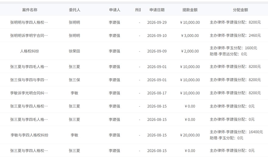 提款分配：提款金额与主办律师、助理的分配金额逐案核算