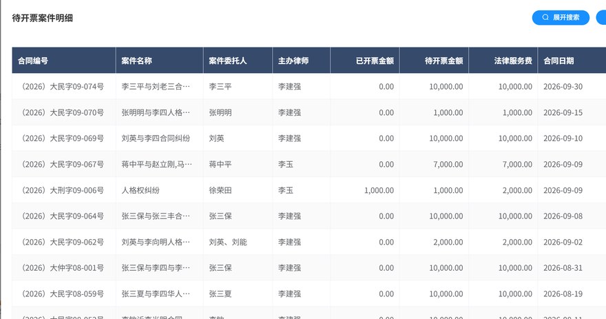 待开票案件明细：已开票金额、待开票金额与合同日期逐案可查
