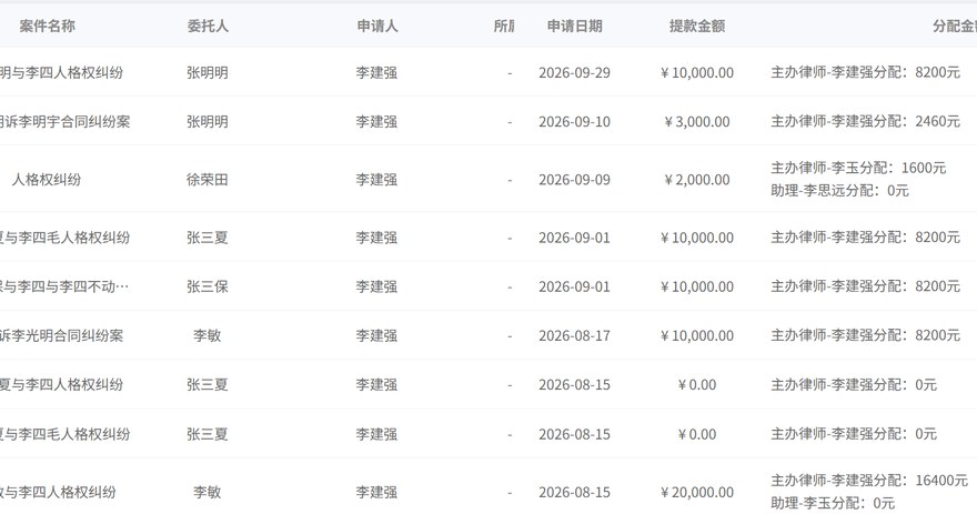 待提款案件明细：提款金额与主办律师、助理的分配金额自动核算